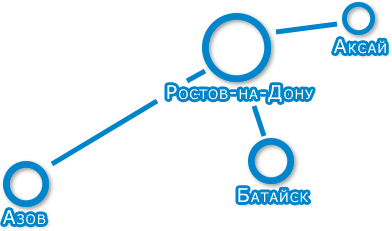 Ростов-Азов-Аксай-Батайск